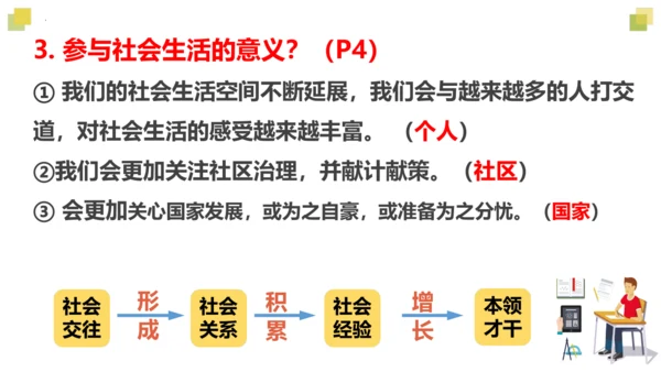 （核心素养目标）1.1我与社会 课件（共25张PPT)