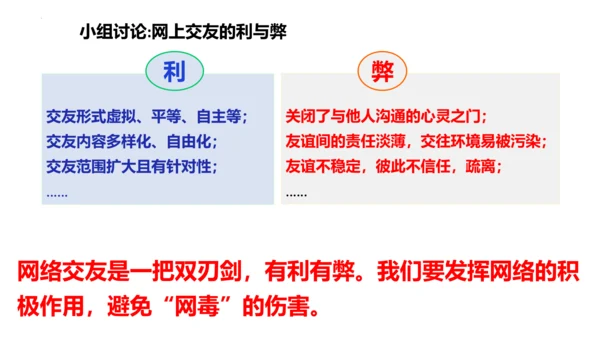第五课 交友的智慧（复习课件）2022-2023学七年级道德与法治上册（20张PPT）