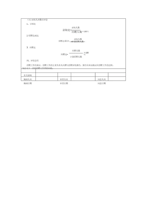 人力资源部经理绩效考核指标量表