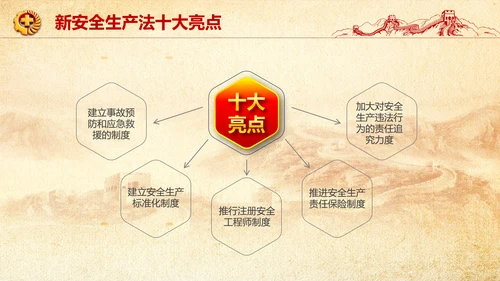 全面落实安全生产主体责任PPT教学课件