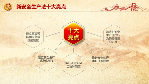 全面落实安全生产主体责任PPT教学课件