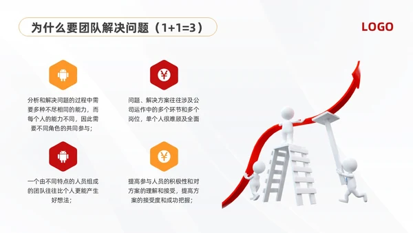 黄红简约问题分析与解决PPT模板宣传PPT动态PPT
