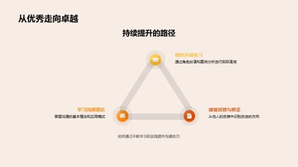 领导力沟通全解析