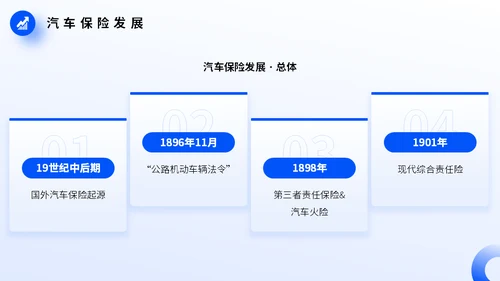 车辆保险业务培训，汽车保险通用PPT模板