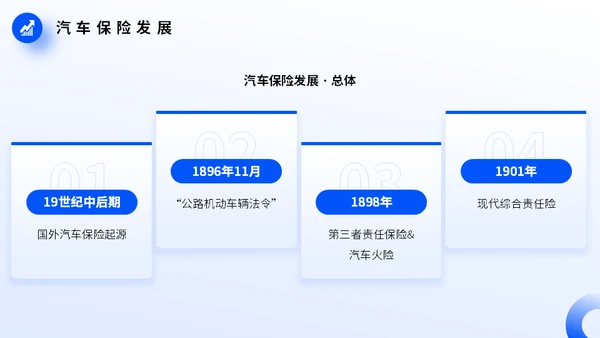车辆保险业务培训，汽车保险通用PPT模板