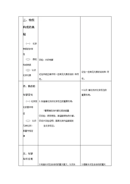 新旧课程标准对比