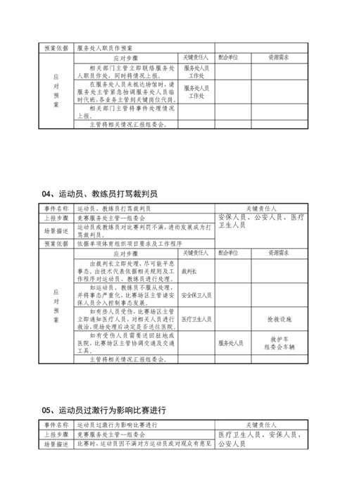 体育赛事应急专题预案.docx