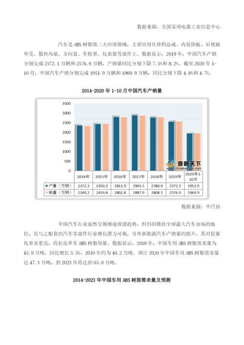 我国ABS树脂市场规模持续增长下游需求存在增量.docx