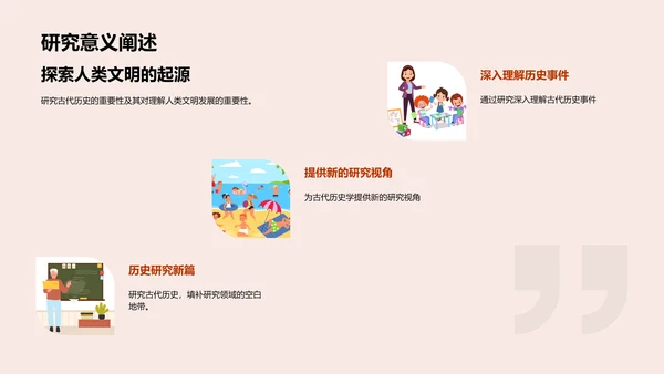 古代历史答辩报告PPT模板