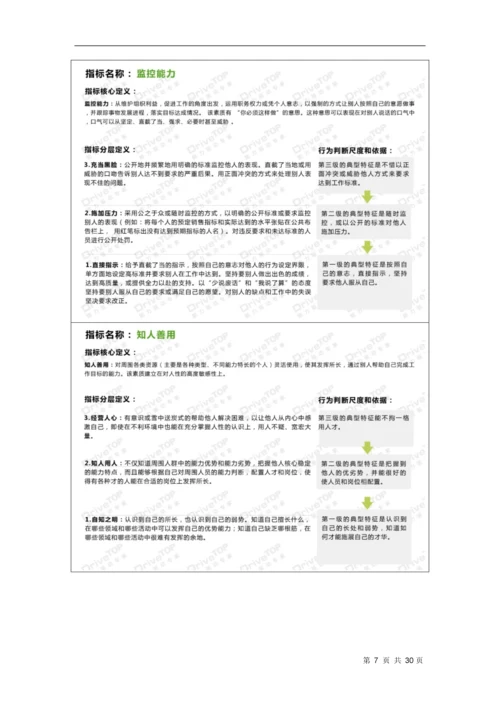 25、IT公司能力素质模型指导手册.docx