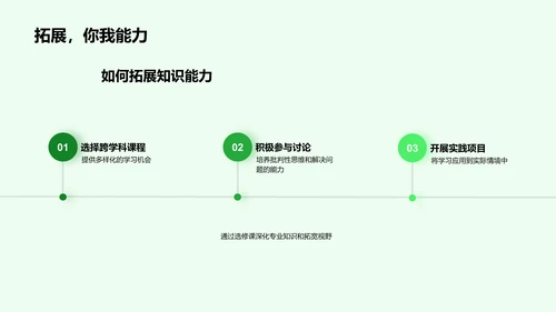 选修课实践报告PPT模板