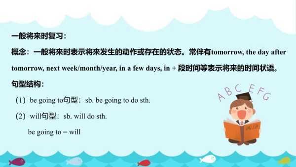 Unit 7 Summer holiday plans  Fun time &Sound time 