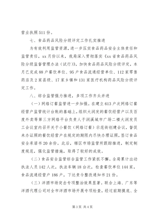 市场监管局月度工作总结计划.docx