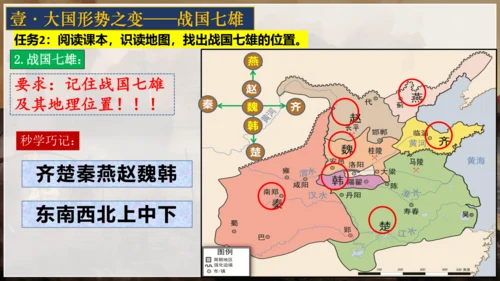 第7课 战国时期的社会变化 课件 七年级历史上册精品课件（部编版）