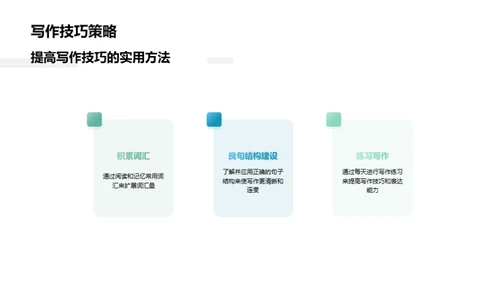 英语能力全方位提升