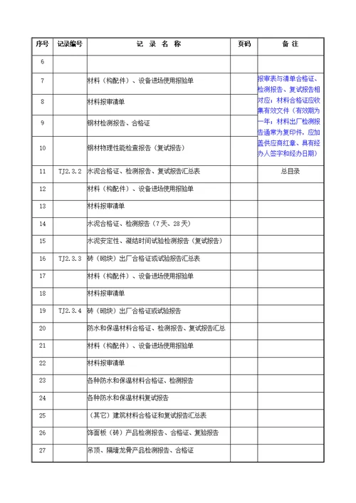 竣工资料归档整理规范1——6