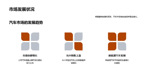 汽车业务月度盘点