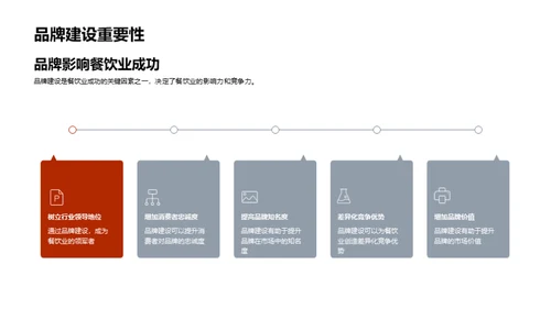 品牌塑造之旅