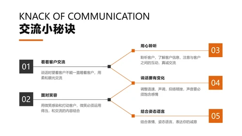 白色简约风地产销售员工培训