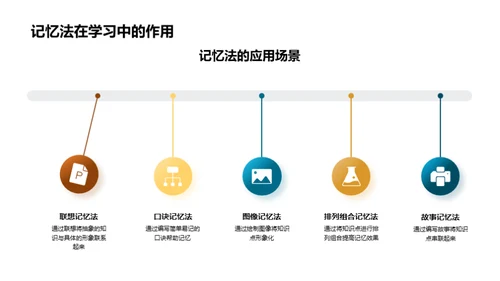 初一学习全攻略