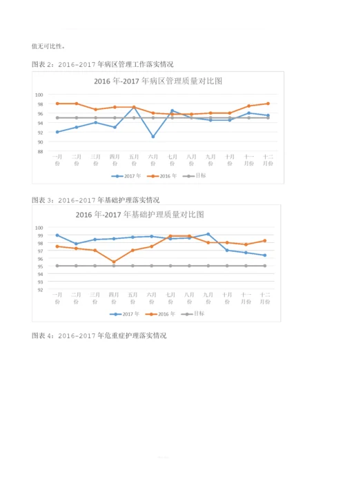 2017年护理质量汇总分析持续改进报告.docx