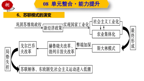 第三单元  第一次世界大战和战后初期的世界  单元复习课件（部编版）