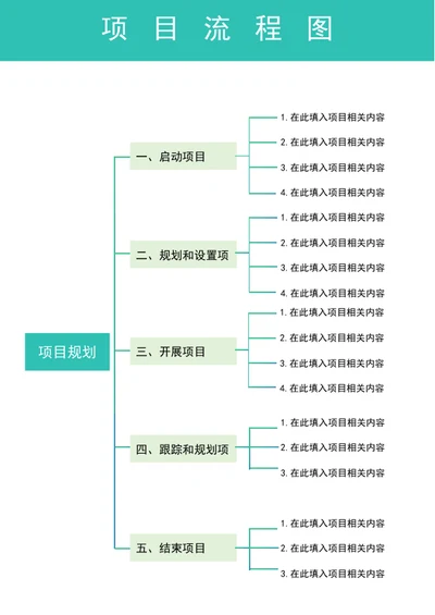 项目流程图word表格