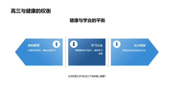 高三生健康策略