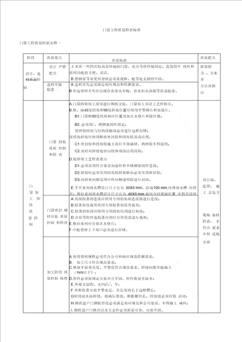 门窗工程质量控制要点