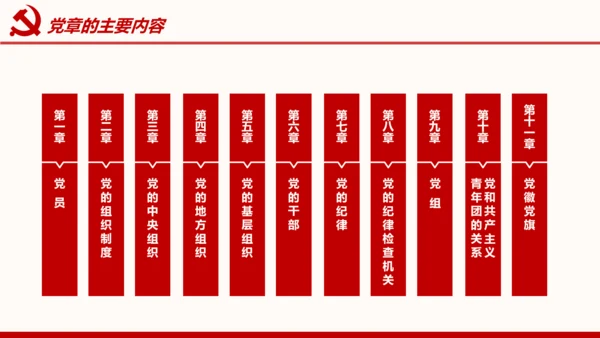 全方位解读学习党的章程十九大新党章PPT