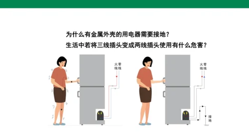【大单元教学】19.1精品课件：家庭电路