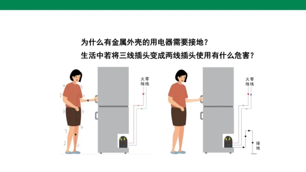 【大单元教学】19.1精品课件：家庭电路