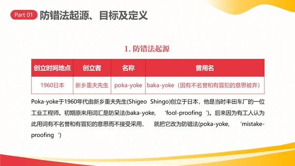 防错管理培训防错管理办法安全生产培训PPT课件其他管理