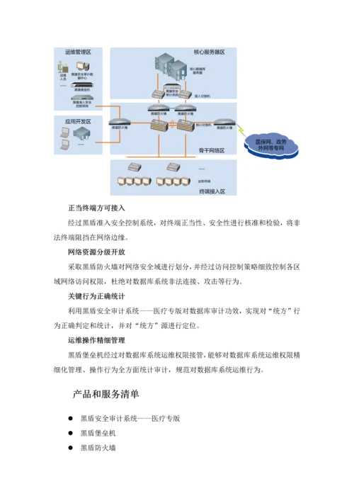 医院防统方解决专业方案.docx