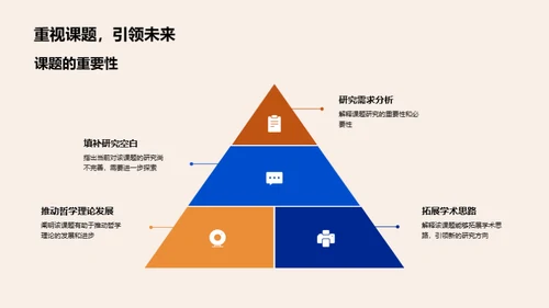 哲学研究新纪元