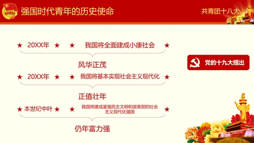 中国共青团十八大精神学习解读PPT模板
