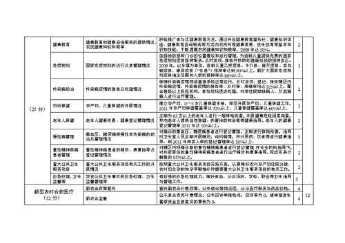 颍上县基层医疗卫生机构绩效考核办法(试行)[15页]