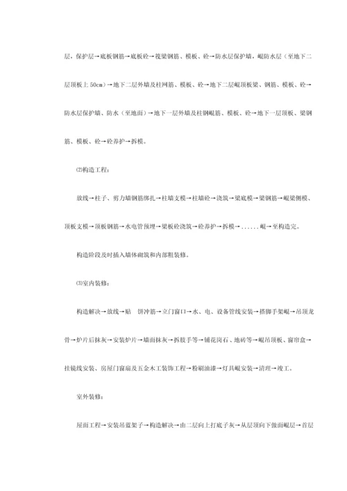 优质建筑综合施工组织设计样本.docx