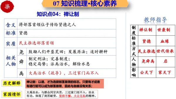 第一单元 史前时期：中国境内早期人类与文明的起源 大单元复习课件