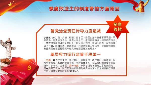 微腐败反腐倡廉从严治党廉洁从业PPT