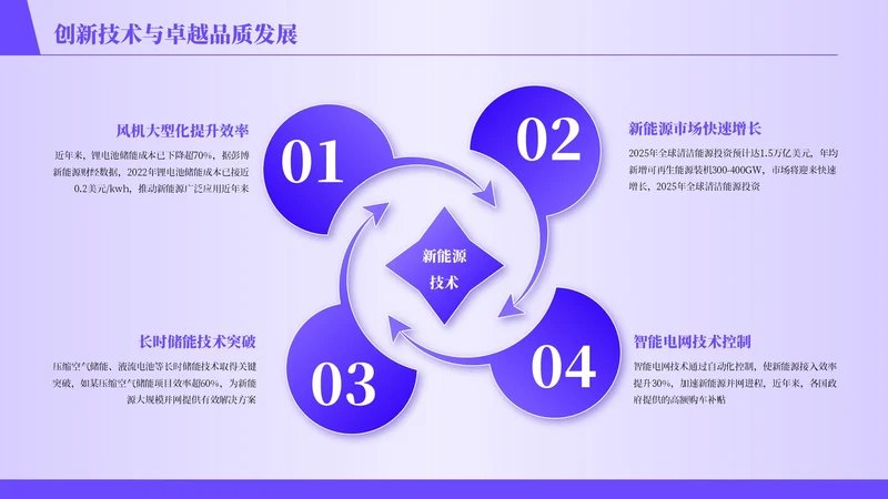紫色商务风4项循环PPT单页