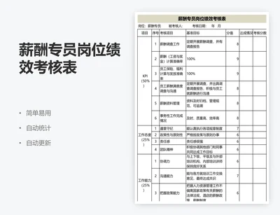 薪酬专员岗位绩效考核表