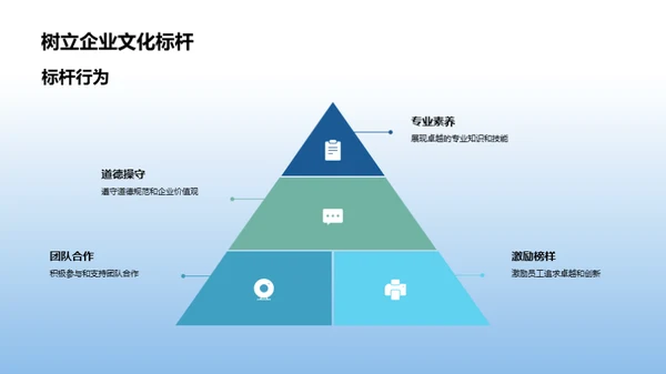 企业文化与绩效提升