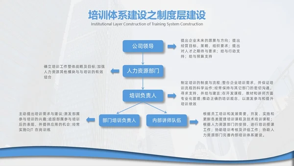 企业培训打造简约微粒体工作述职个人工作汇报通用PPT体系
