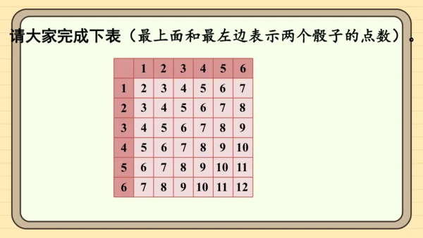 人教版五上第四单元掷一掷 课件