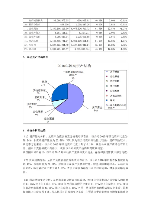 贵州茅台财务分析报告