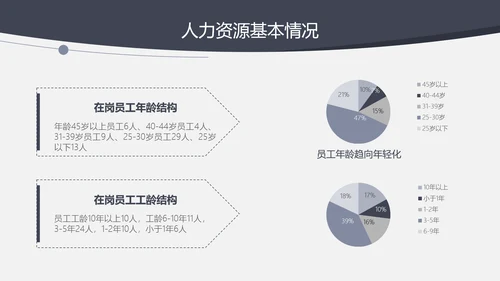 人力资源部年终工作总结汇报PPT模板