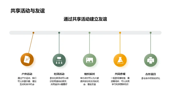 人际关系的艺术