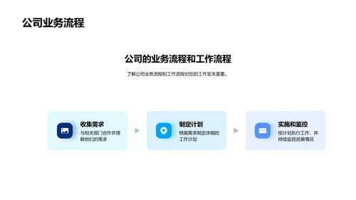 入职职务定位指导PPT模板