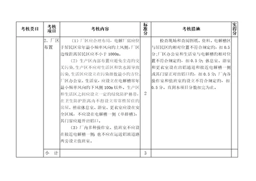 铝行业安全评价重点标准DOC